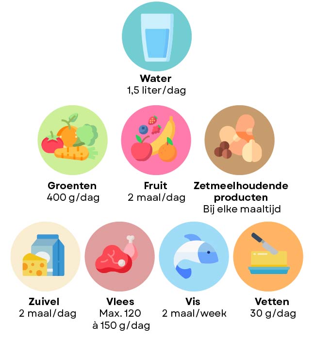 Wat eten als je diabetes hebt